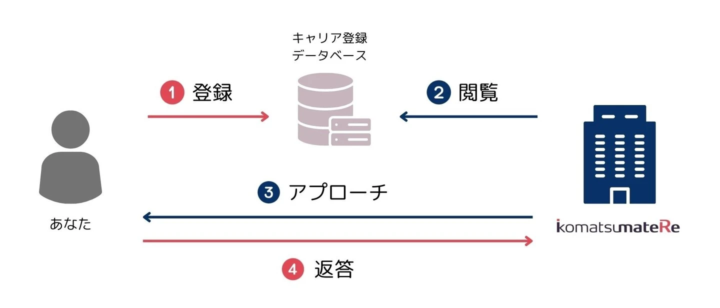 採用情報 小松マテーレ